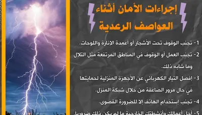 اخبار اليمن الان الأرصاد إجراءات الأمان العواصف الرعدية اخبار اليمن الان الحدث اليوم عاجل
