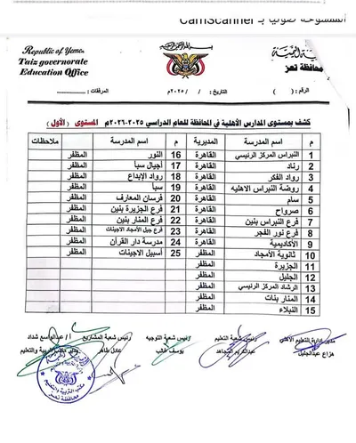 اخبار اليمن الان الحدث اليوم عاجل 
