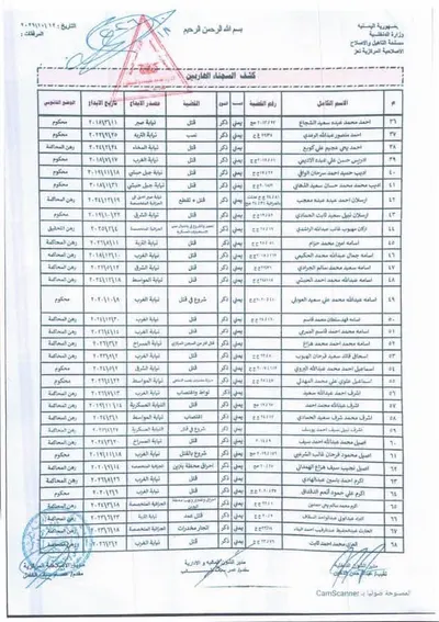اخبار اليمن الان وثائق فرار أكثر سجين إصلاحية اخبار اليمن الان الحدث اليوم عاجل