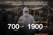 عرب تايم اخبار اليمن الان الوجه المرعب إيبولا الكونغو الديمقراطية اخبار اليمن الان الحدث اليوم عاجل عرب تايم