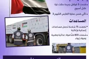 عرب تايم اخبار اليمن الان عدد800 مساعدات إماراتية جديدة إنفوجراف اخبار اليمن الان الحدث اليوم عاجل عرب تايم