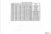 كريتر إسكاي اخبار اليمن الان لاتصدق دقيق السنابل التخفيض سعودي اخبار اليمن الان الحدث اليوم عاجل كريتر إسكاي