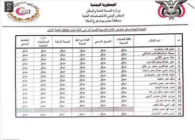 اخبار اليمن الان حضرموت بناتها الإدارة تهانينا للدكتورة اخبار اليمن الان الحدث اليوم عاجل