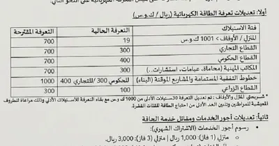 اخبار اليمن الان تعرفة الكهرباء المواطنين فاجعة جديدة اخبار اليمن الان الحدث اليوم عاجل