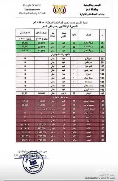 اخبار اليمن الان الأسعار الجديدة للمواد الغذائية والاستهلاكية اخبار اليمن الان الحدث اليوم عاجل